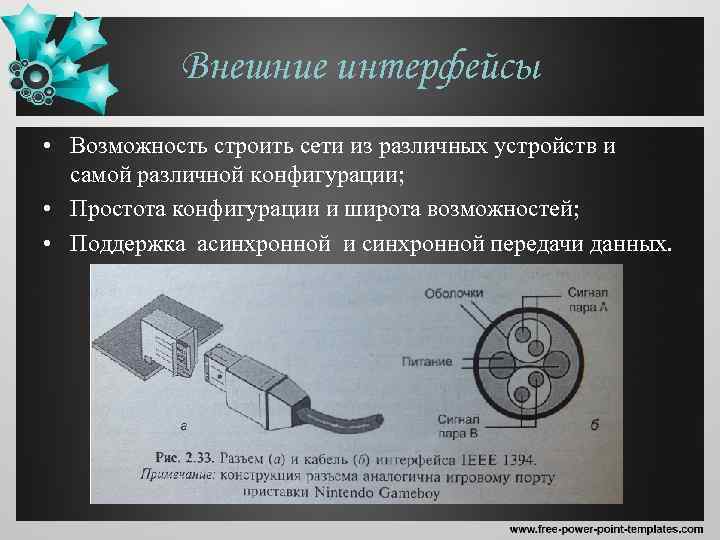 Внешние интерфейсы • Возможность строить сети из различных устройств и самой различной конфигурации; •