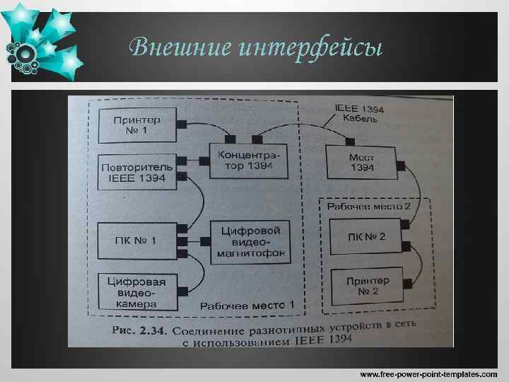 Внешние интерфейсы 
