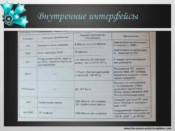 Внутренние интерфейсы 