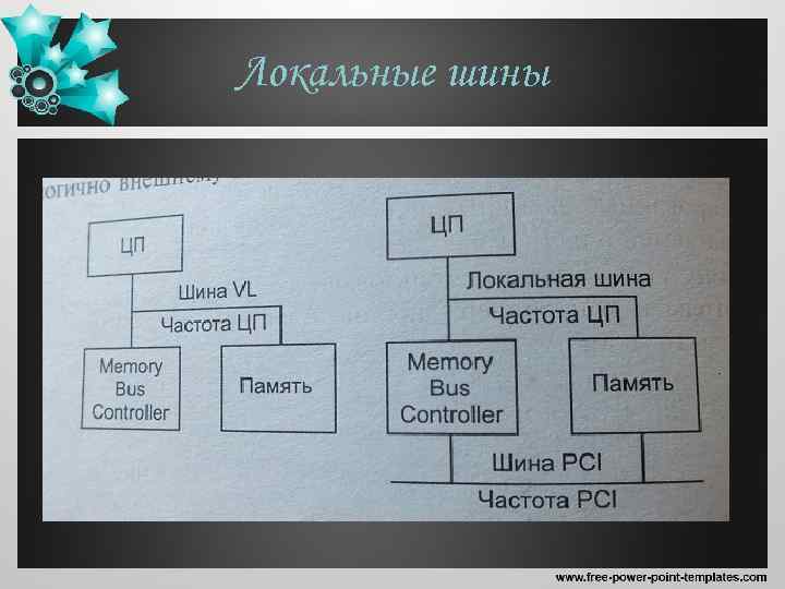 Локальные шины 