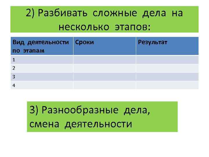 2) Разбивать сложные дела на несколько этапов: Вид деятельности Сроки по этапам Результат 1