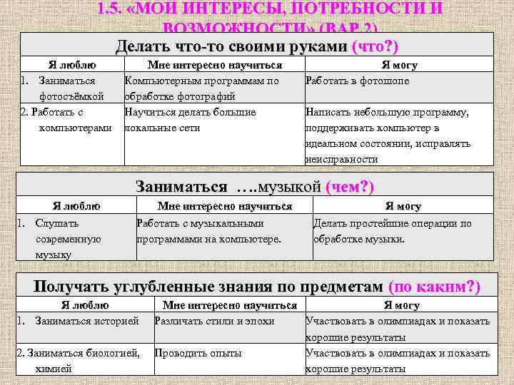 1. 5. «МОИ ИНТЕРЕСЫ, ПОТРЕБНОСТИ И ВОЗМОЖНОСТИ» (ВАР. 2) Делать что-то своими руками (что?