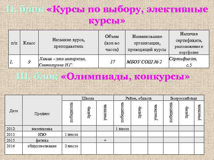 II. блок «Курсы по выбору, элективные курсы» п/п 1. Название курса, преподаватель Класс 9