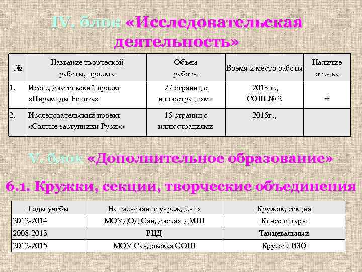 Как назвать творческий проект