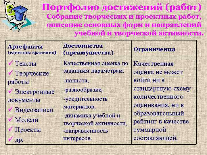 Портфолио достижений (работ) Собрание творческих и проектных работ, описание основных форм и направлений учебной