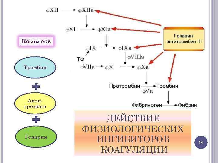 Чем повысить антитромбин 3