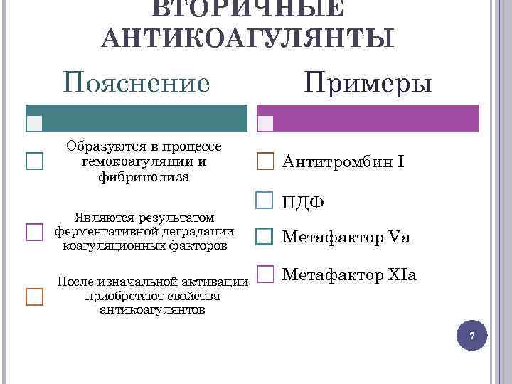 ВТОРИЧНЫЕ АНТИКОАГУЛЯНТЫ Пояснение Образуются в процессе гемокоагуляции и фибринолиза Являются результатом ферментативной деградации коагуляционных
