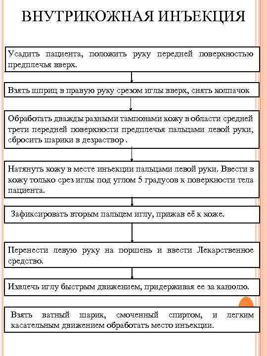 ВНУТРИКОЖНАЯ ИНЪЕКЦИЯ Усадить пациента, положить руку передней поверхностью предплечья вверх. Взять шприц в правую