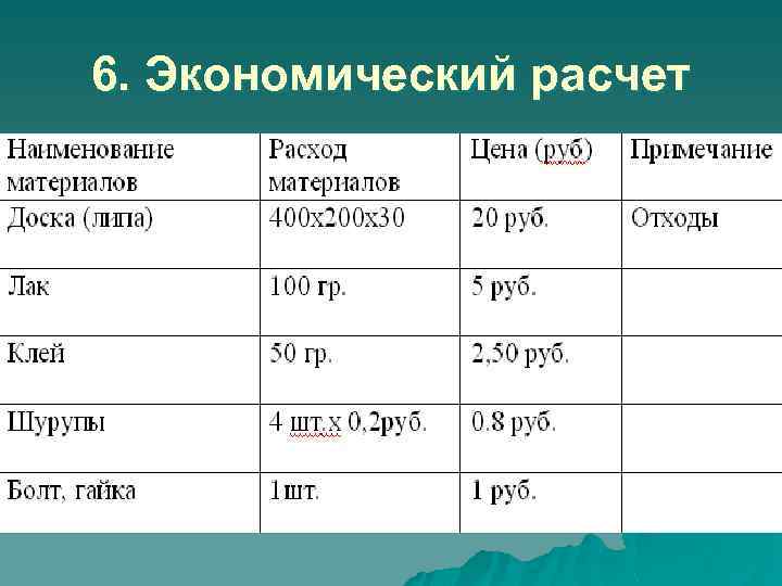 6. Экономический расчет 
