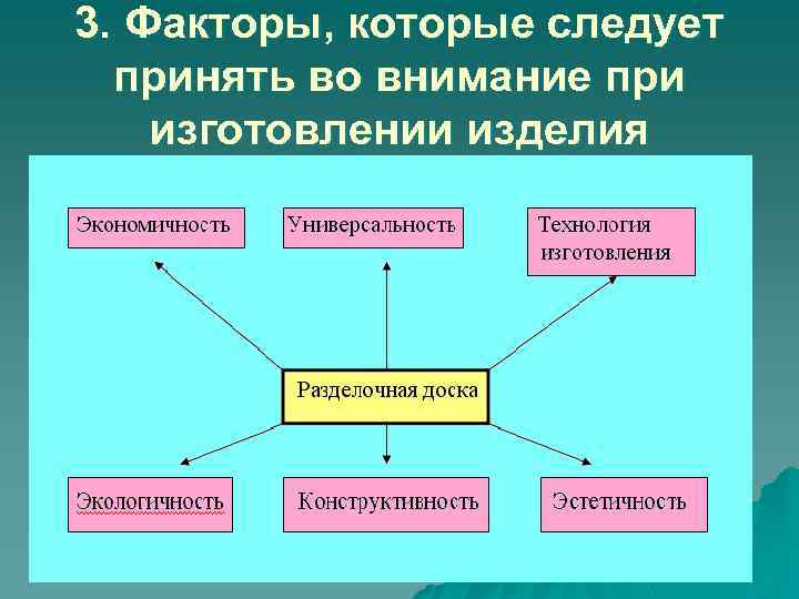 3. Факторы, которые следует принять во внимание при изготовлении изделия 