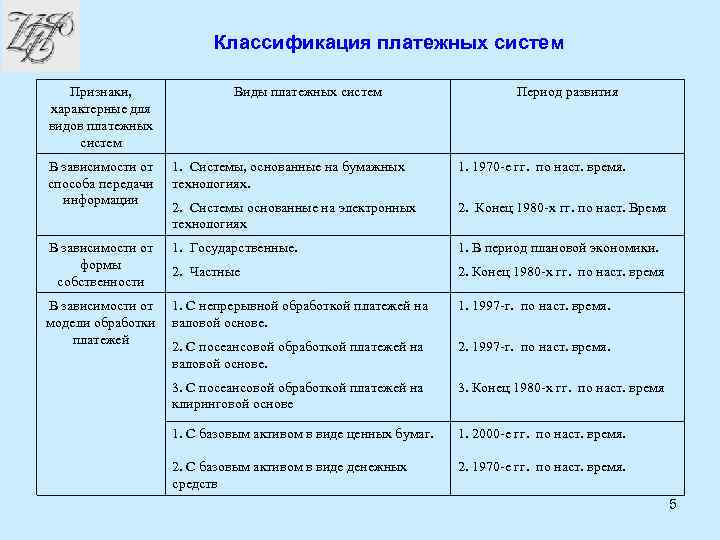 Курсовая работа: Роль Банка России в развитии и функционировании платёжной системы страны