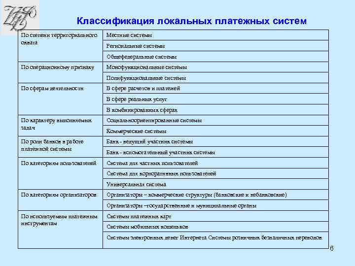 Курсовая работа: Роль Банка России в развитии и функционировании платёжной системы страны