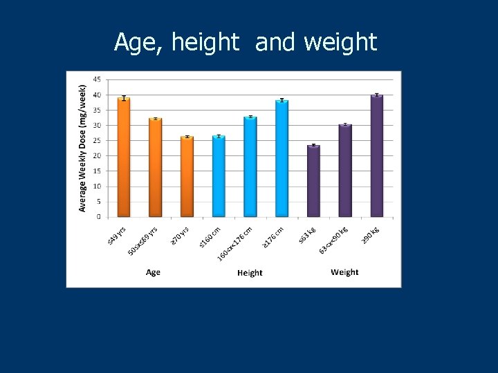Age, height and weight 