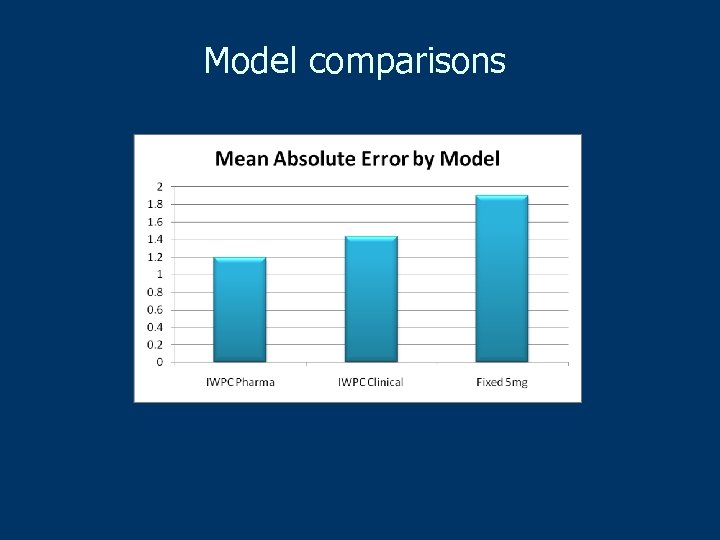 Model comparisons 