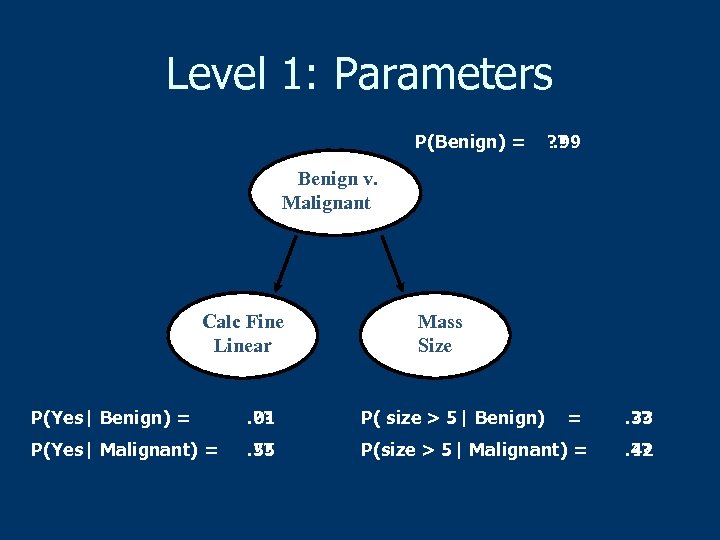 Level 1: Parameters P(Benign) = ? ? . 99 Benign v. Malignant Calc Fine