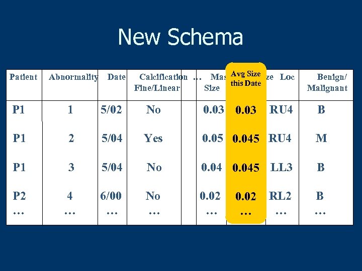 New Schema Patient Abnormality Date Calcification … Mass. Avg Size Loc this Date Fine/Linear