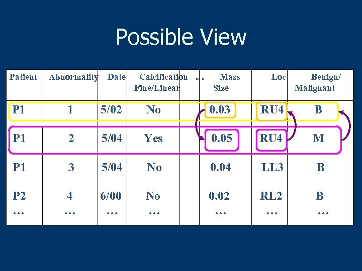 Possible View Patient Abnormality Date Calcification … Fine/Linear Mass Size Loc Benign/ Malignant P