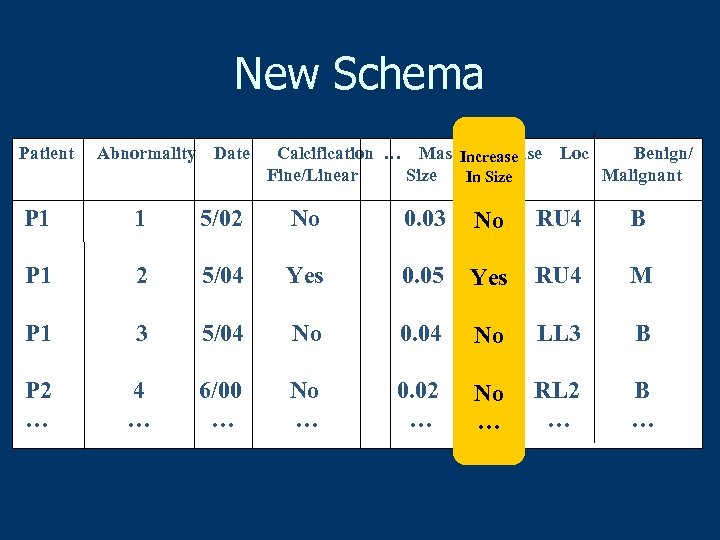 New Schema Patient Abnormality Date Calcification … Mass Increase Fine/Linear Size in size In