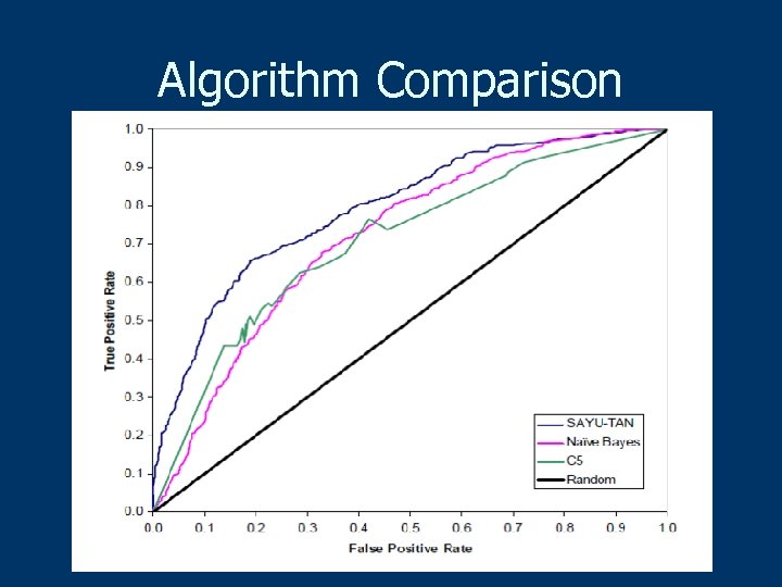 Algorithm Comparison 