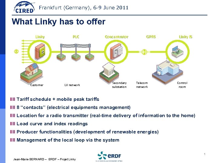 Frankfurt (Germany), 6 -9 June 2011 What Linky has to offer Linky PLC Concentrator