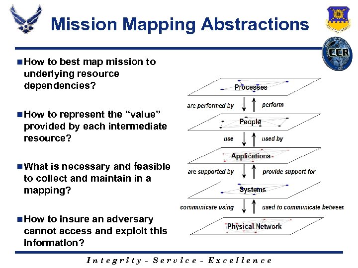 Mission Mapping Abstractions n How to best map mission to underlying resource dependencies? n