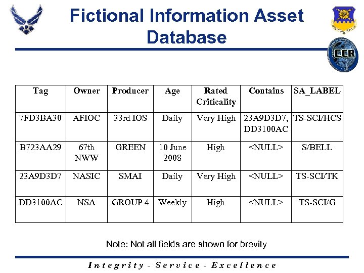 Fictional Information Asset Database Tag Owner Producer Age Rated Criticality Contains 7 FD 3