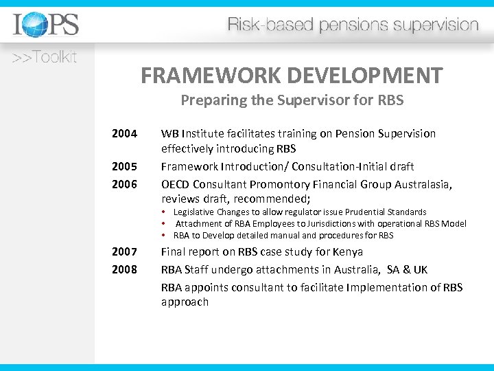 FRAMEWORK DEVELOPMENT Preparing the Supervisor for RBS 2004 2005 2006 WB Institute facilitates training