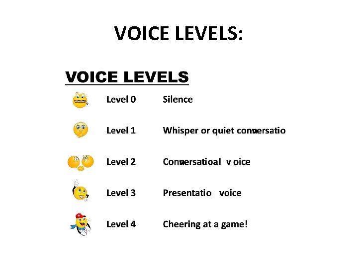 VOICE LEVELS: 