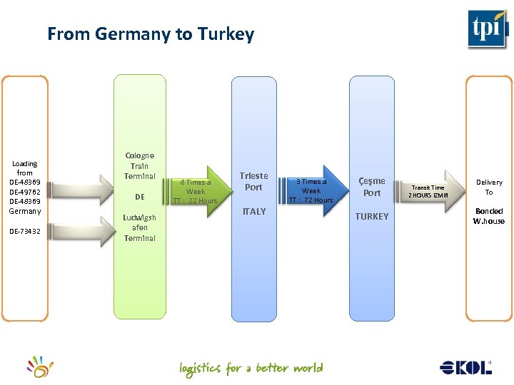 From Germany to Turkey Loading from DE-48369 DE-49762 DE-48369 Cologne Train Terminal Germany DE-73432