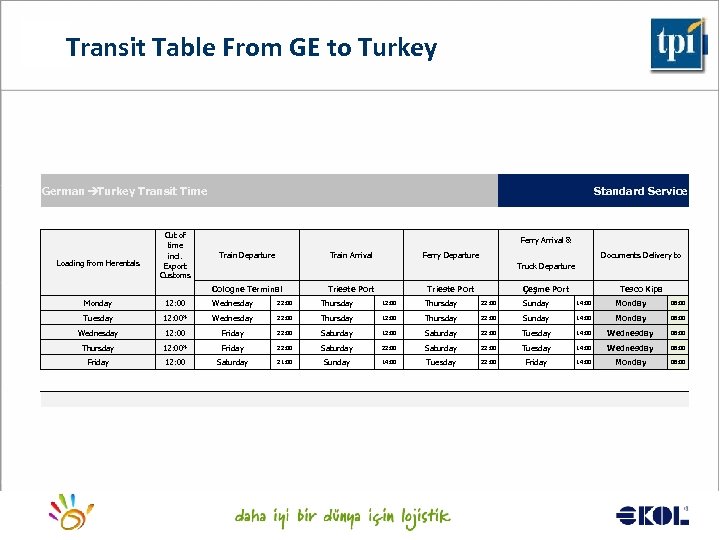 Transit Table From GE to Turkey German àTurkey Transit Time Standard Service Train Departure