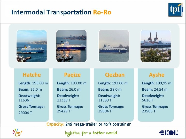 Intermodal Transportation Ro-Ro Capacity: 249 mega-trailer or 45 ft container Logistics for a better