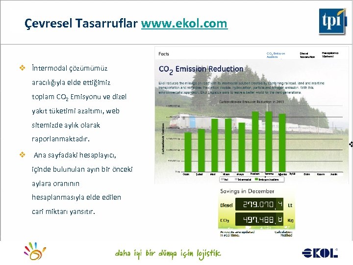 Çevresel Tasarruflar www. ekol. com Diesel Tasarrufları CO 2 Emisyon Azaltımı Hesaplama Yöntemi v