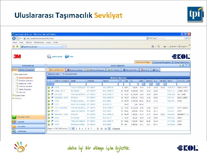 Uluslararası Taşımacılık Sevkiyat Logistics for a better world. . . 