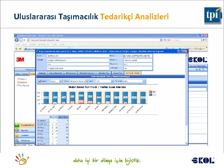 Uluslararası Taşımacılık Tedarikçi Analizleri Logistics for a better world. . . 