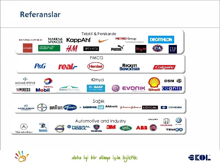 Referanslar Tekstil & Perakande FMCG Kimya Sağlık Automotive and Industry Logistics for a better
