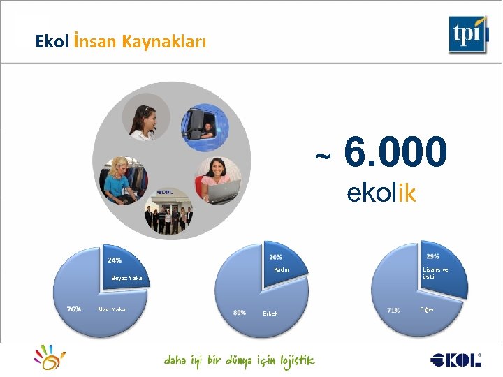 Ekol İnsan Kaynakları ~ 6. 000 ekolik Kadın Beyaz Yaka Mavi Yaka Erkek Logistics