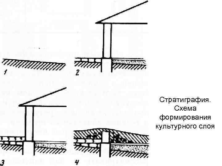 Зона культурного слоя