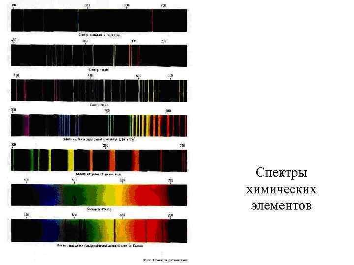 Спектры химических элементов 