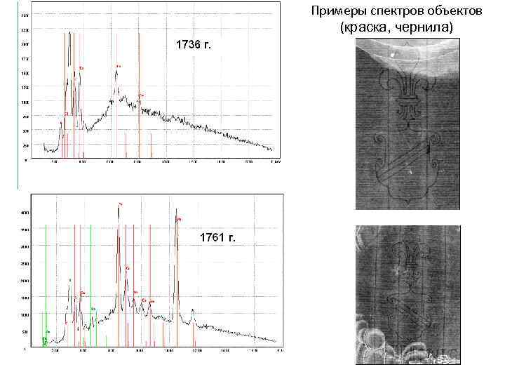 Примеры спектров объектов (краска, чернила) 