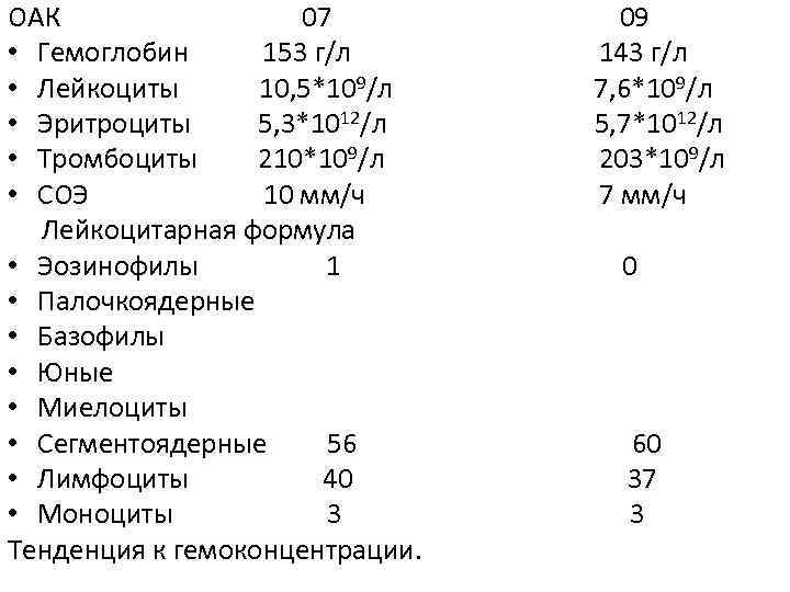 ОАК 07 09 • Гемоглобин 153 г/л 143 г/л • Лейкоциты 10, 5*109/л 7,