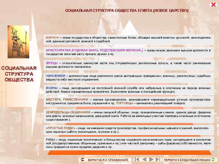 СОЦИАЛЬНАЯ СТРУКТУРА ОБЩЕСТВА ЕГИПТА (НОВОЕ ЦАРСТВО) ФАРАОН – глава государства и общества, «вместилище Бога»