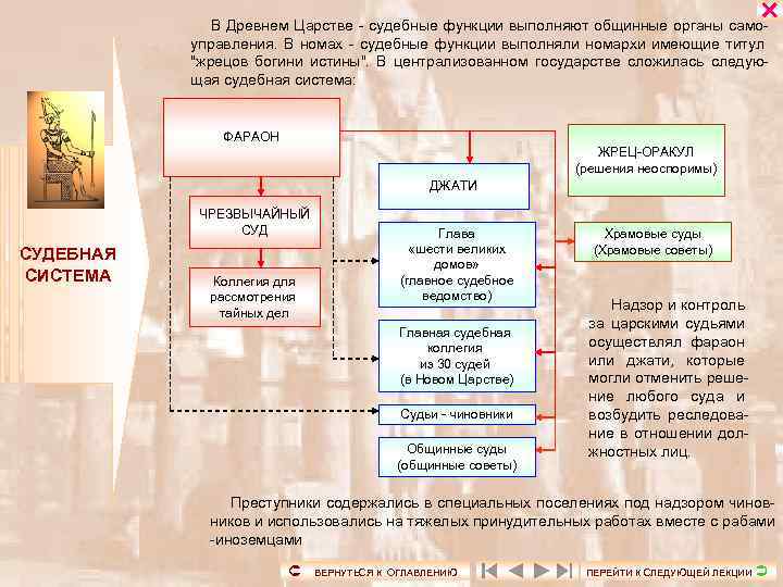 В Древнем Царстве - судебные функции выполняют общинные органы самоуправления. В номах -