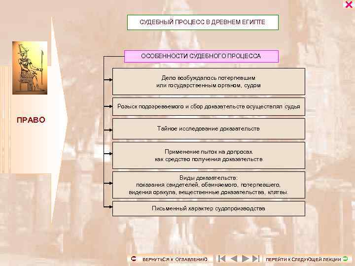  СУДЕБНЫЙ ПРОЦЕСС В ДРЕВНЕМ ЕГИПТЕ ОСОБЕННОСТИ СУДЕБНОГО ПРОЦЕССА Дело возбуждалось потерпевшим или государственным