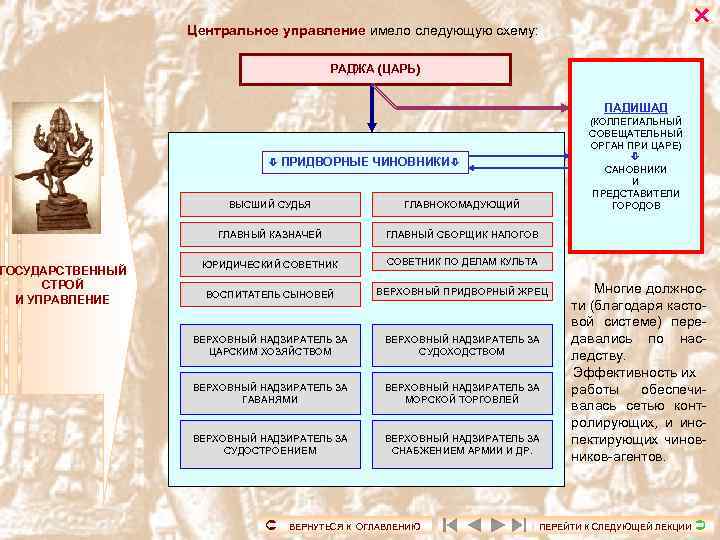 ГОСУДАРСТВЕННЫЙ СТРОЙ И УПРАВЛЕНИЕ Центральное управление имело следующую схему: РАДЖА (ЦАРЬ) ПАДИШАД ПРИДВОРНЫЕ (КОЛЛЕГИАЛЬНЫЙ