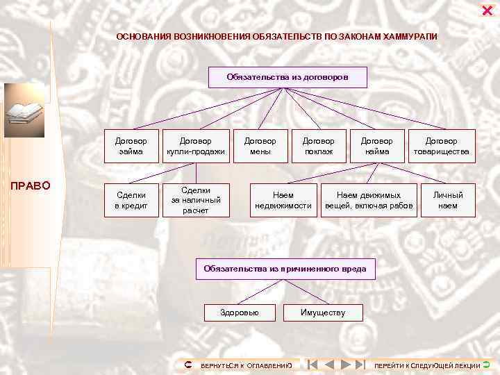 Схема вавилонского общества