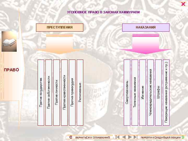  ВЕРНУТЬСЯ К ОГЛАВЛЕНИЮ ПРАВО Позорящие наказания (острижение и пр. ) Штрафы Членовредительские наказания