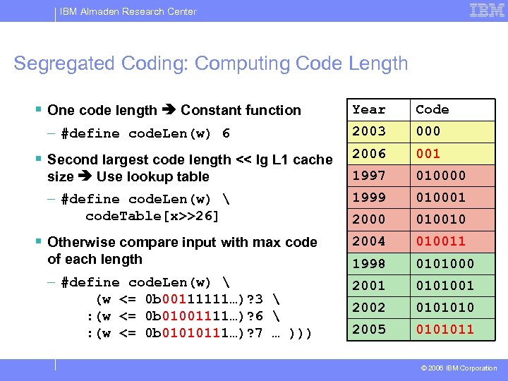 IBM Almaden Research Center Segregated Coding: Computing Code Length § One code length Constant