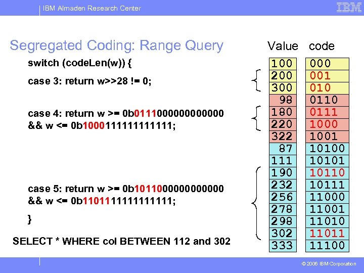 IBM Almaden Research Center Segregated Coding: Range Query switch (code. Len(w)) { case 3: