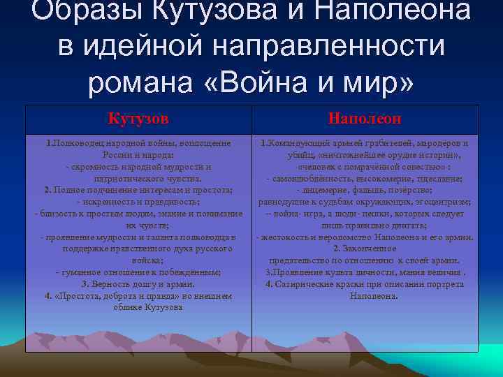 Образ кутузова и наполеона в романе война и мир презентация