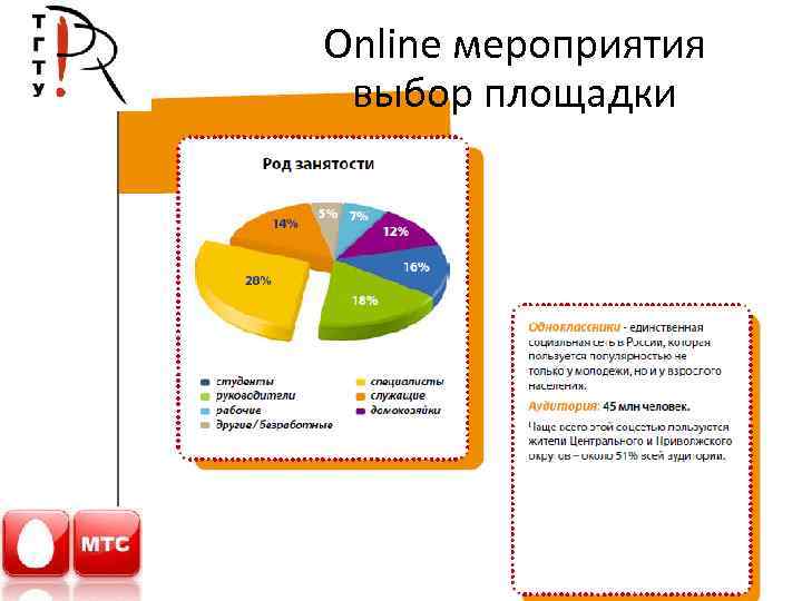 Online мероприятия выбор площадки 